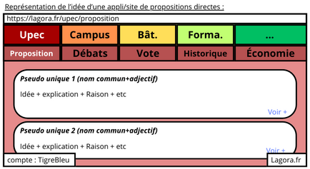 Application démocratie direct + agenda + news + où vas l&#39;argent